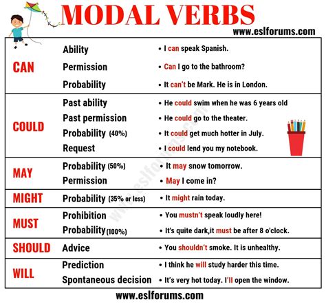 Modal verbs شرح